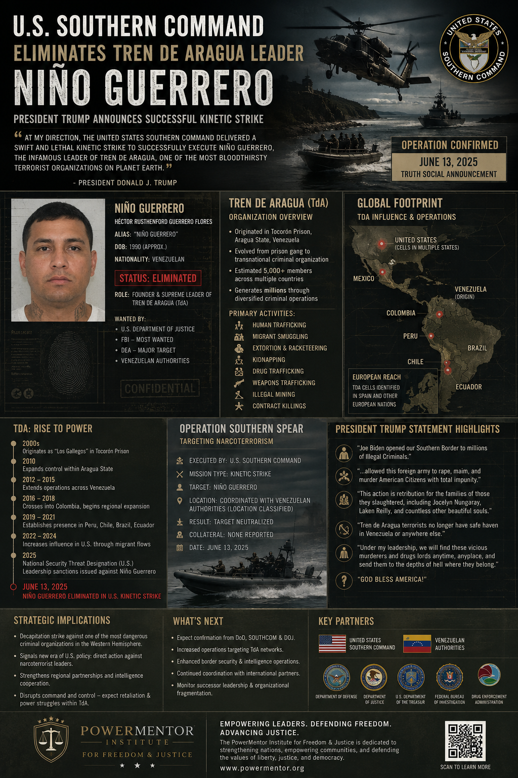 TREN DE ARAGUA: THE RISE OF A TRANSNATIONAL CRIMINAL EMPIRE AND THE REPORTED ELIMINATION OF NIÑO GUERRERO
