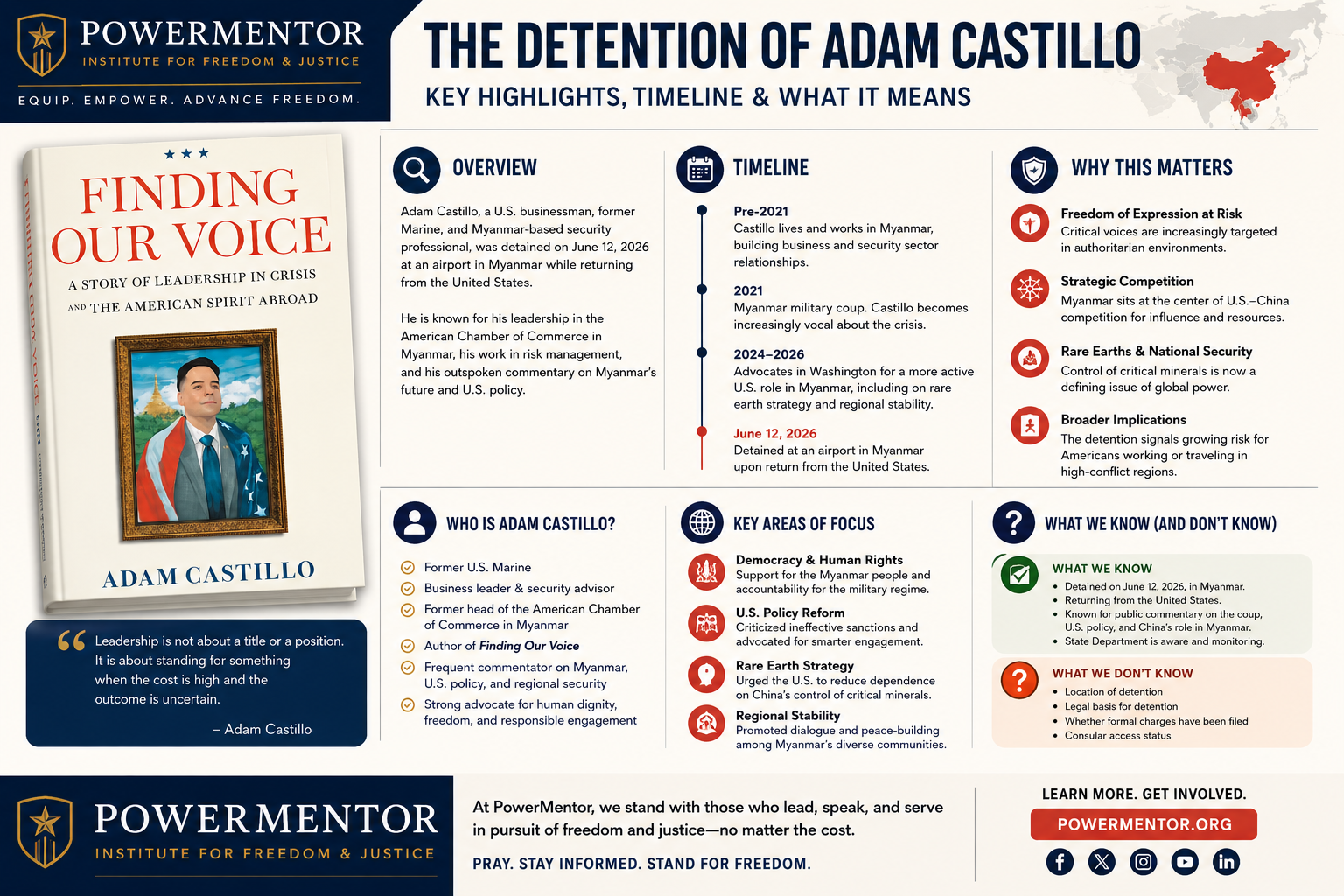 TWO AMERICANS. TWO AUTHORITARIAN REGIMES. ONE ALARMING MESSAGE: The Detention of Adam Castillo in Burma (Myanmar) and the Arrest of Min Zin in China