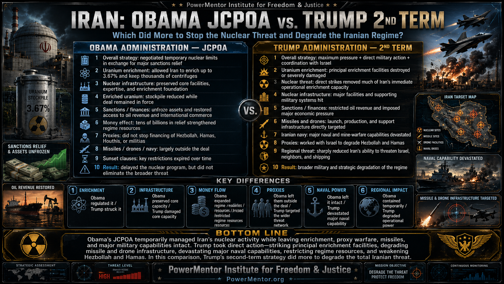 Obama’s Iran Deal vs. Trump’s Second-Term Strategy