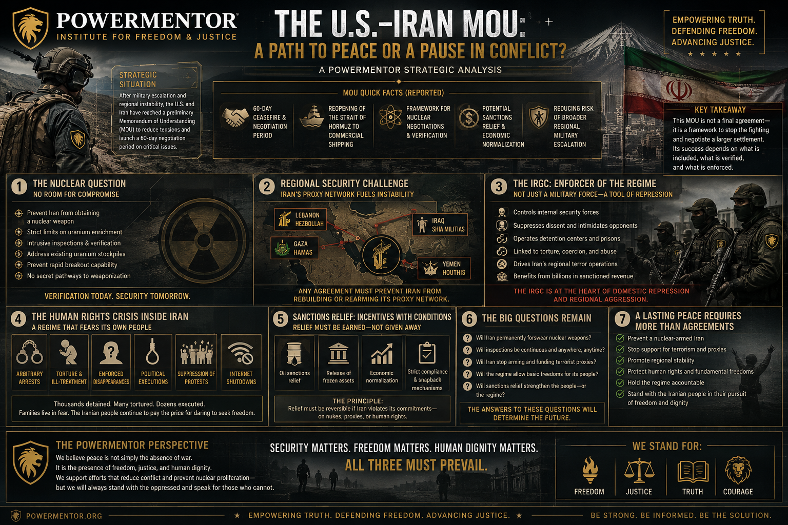 The U.S.–Iran MOU: A Path to Peace or a Pause in Conflict?