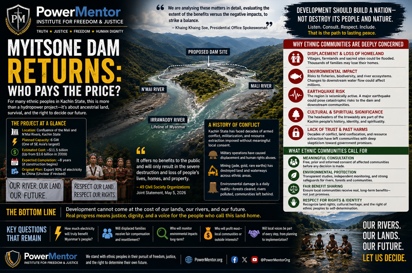 Myitsone Dam Returns: Why Many Ethnic Peoples See More Than a Hydropower Project