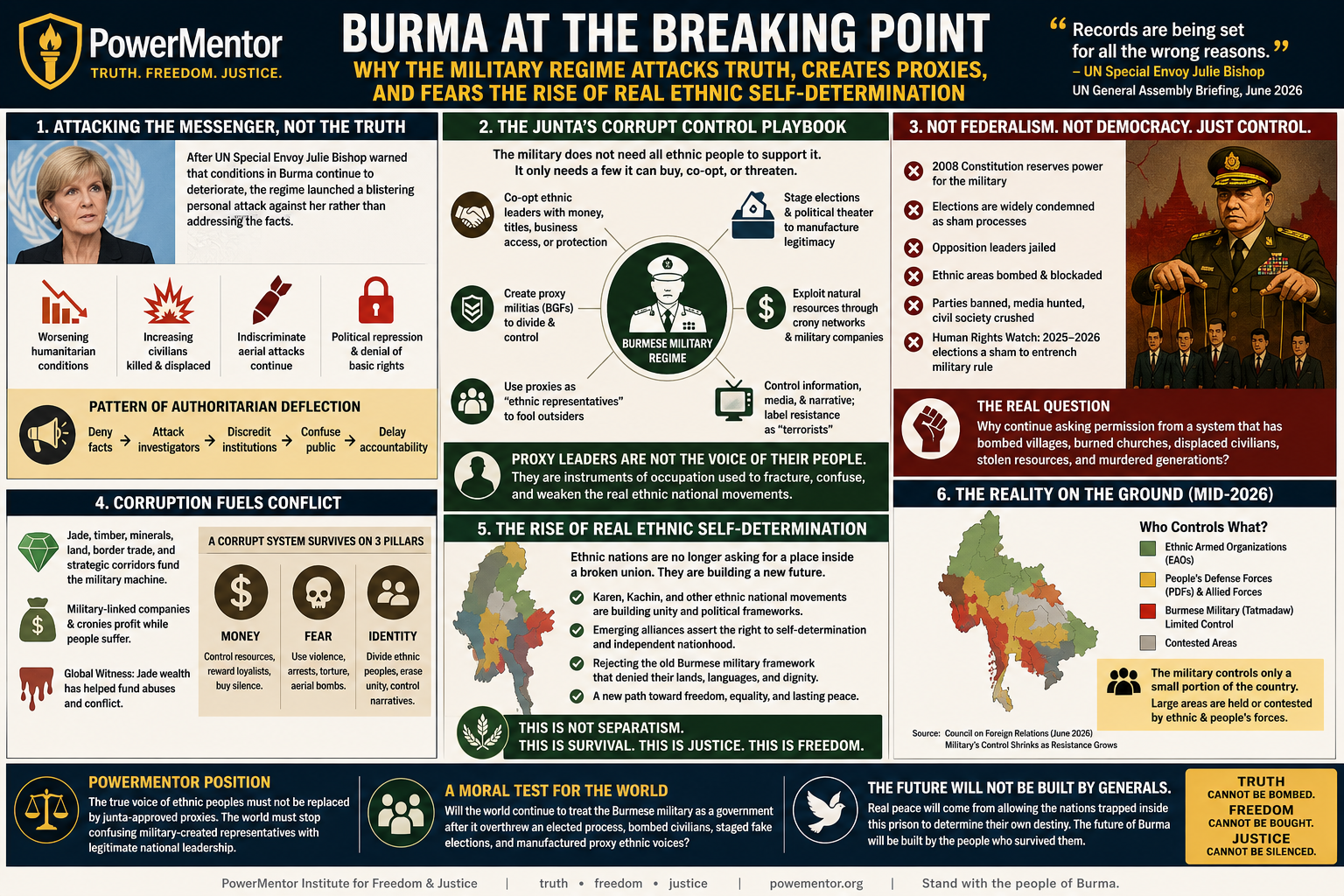 Burma at the Breaking Point: Why the Military Regime Attacks Truth, Manufactures Proxy Leaders, and Fears the Rise of Real Ethnic Self-Determination