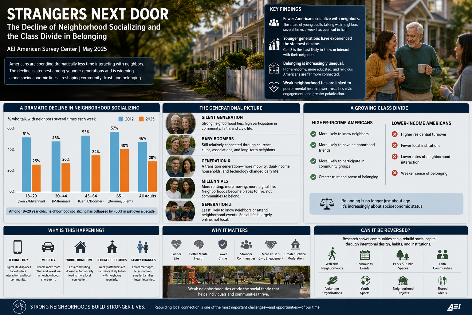 The Great Disconnect: Why Americans Are Becoming Strangers Next Door: How the Collapse of Neighborhood Socializing Is Reshaping America