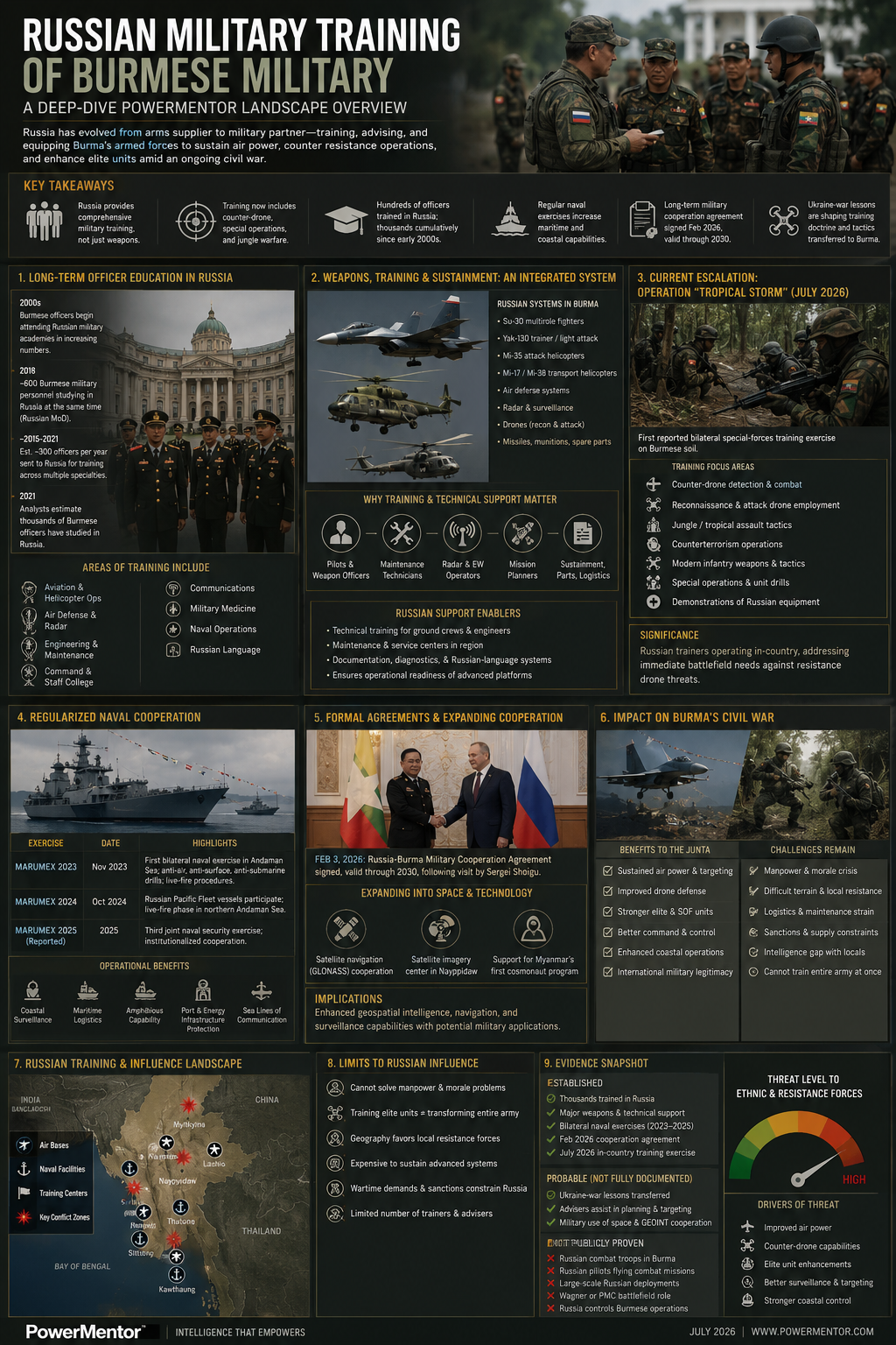 Russian Military Training of Burma’s Armed Forces: Deep-Dive Assessment