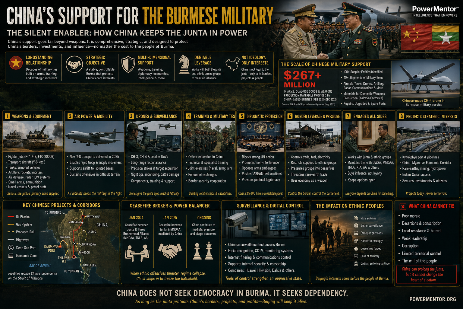 China’s Support for the Burmese Military: Deep-Dive Assessment