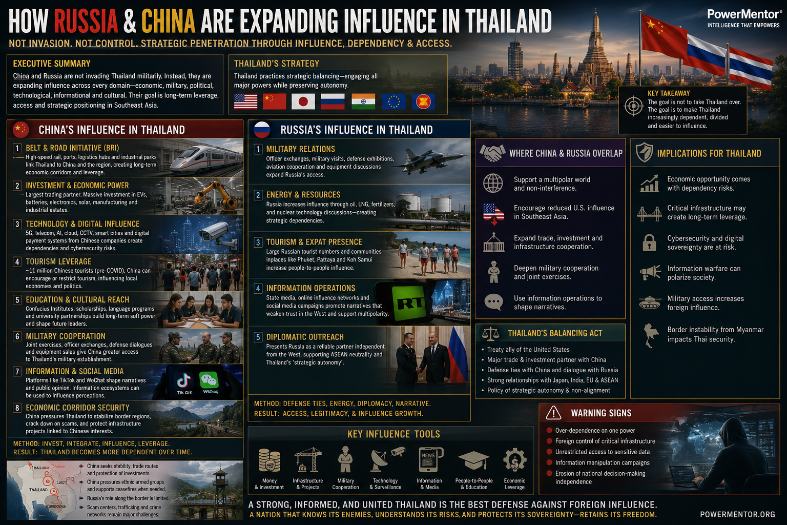 China and Russia's Influence in Thailand: A Strategic Deep Dive