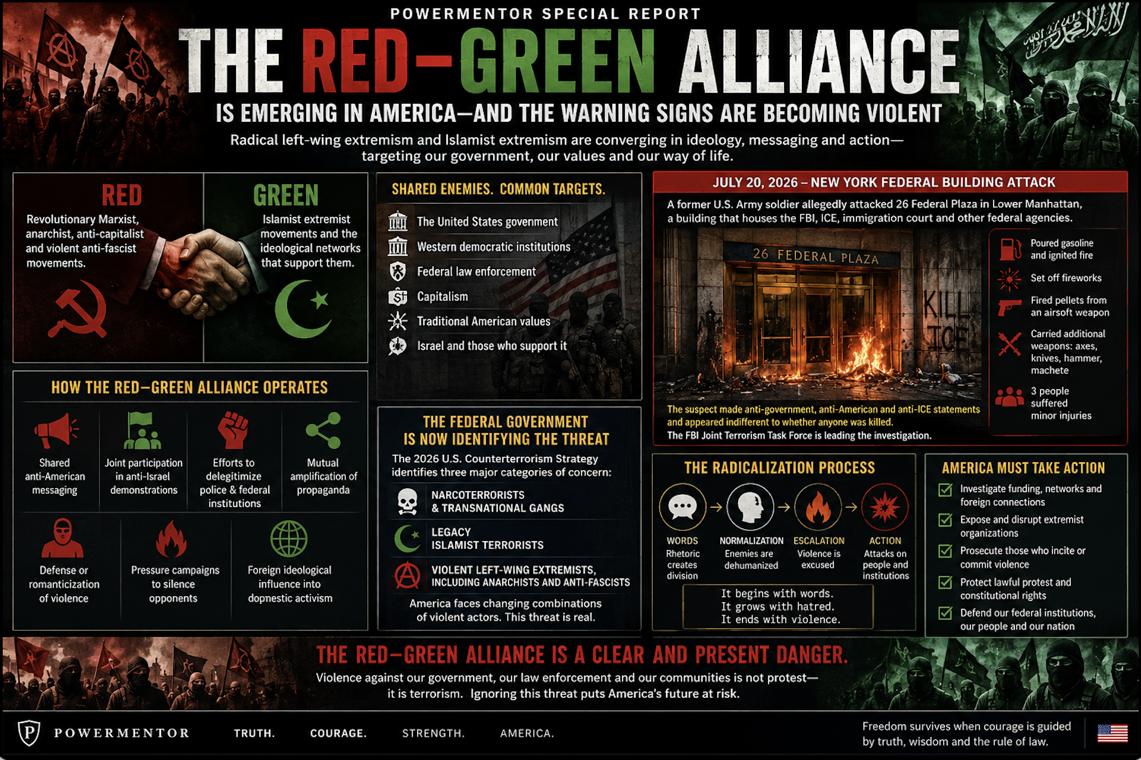 THE RED–GREEN ALLIANCE IS EMERGING IN AMERICA—AND THE WARNING SIGNS ARE BECOMING VIOLENT