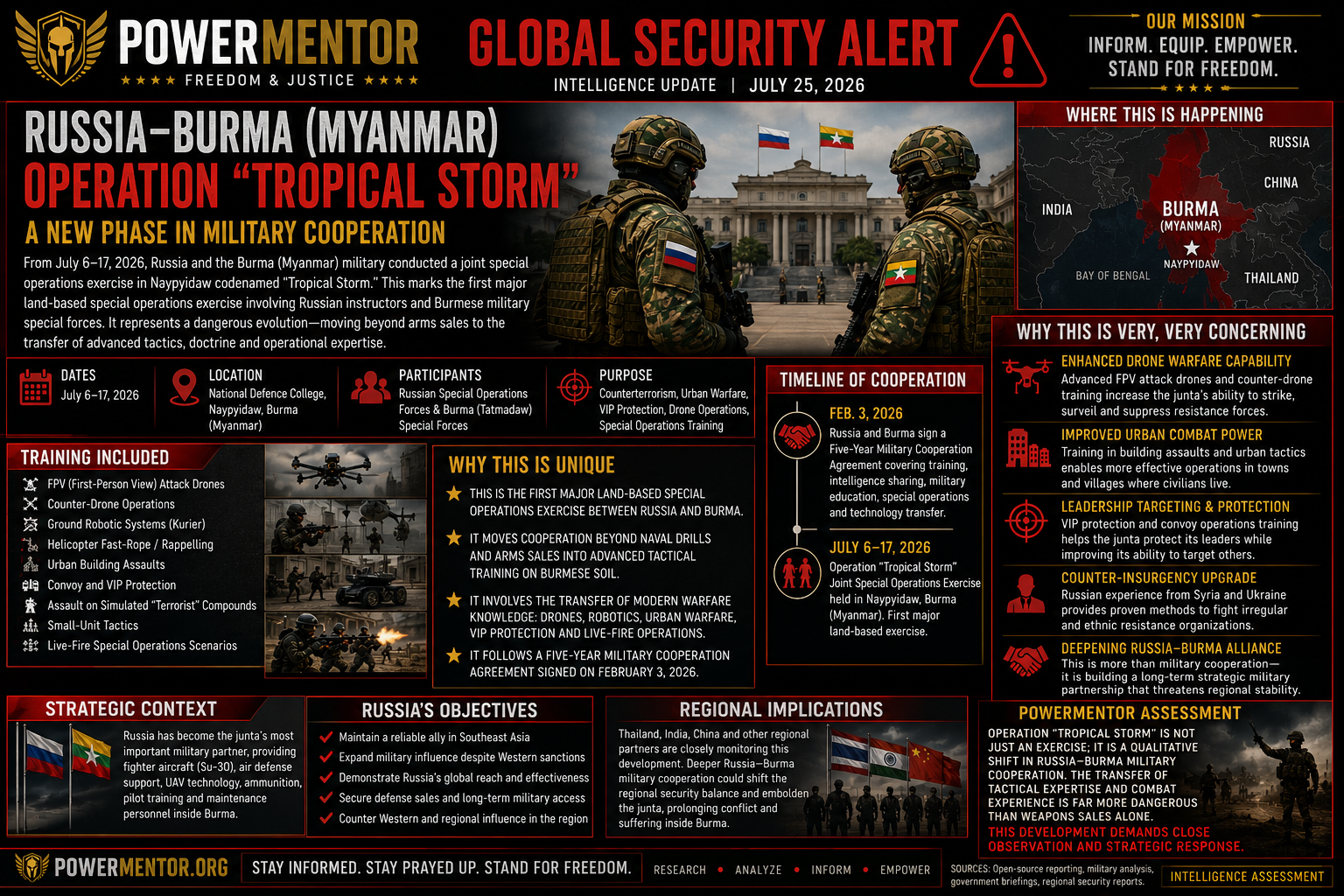 Russia's "Operation Tropical Storm": A Dangerous New Phase in Burma (Myanmar)