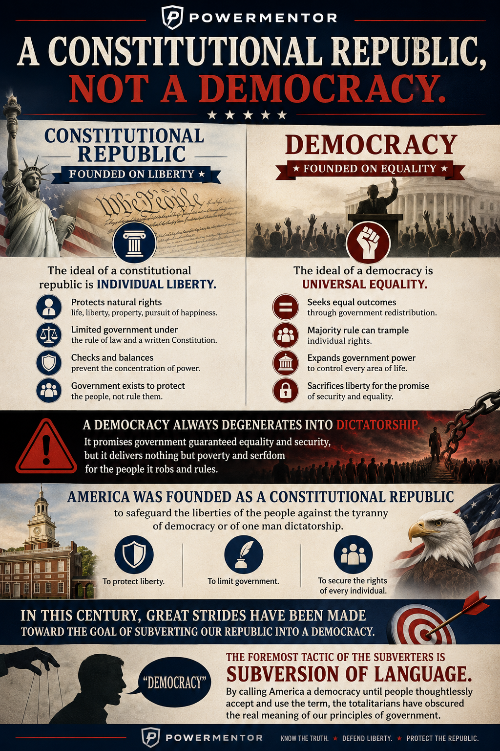 America Is a Constitutional Republic—Not a Pure Democracy: Why the Difference Matters for Liberty, Rights, and Limited Government