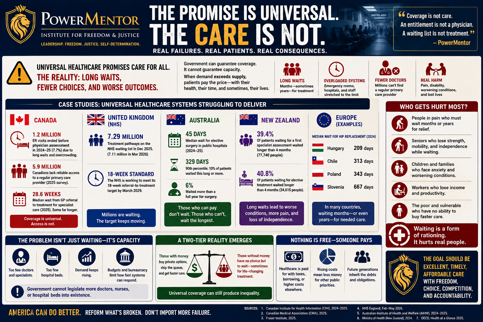 THE FAILURE OF UNIVERSAL HEALTHCARE: The Promise Is Universal. The Care Is Not.