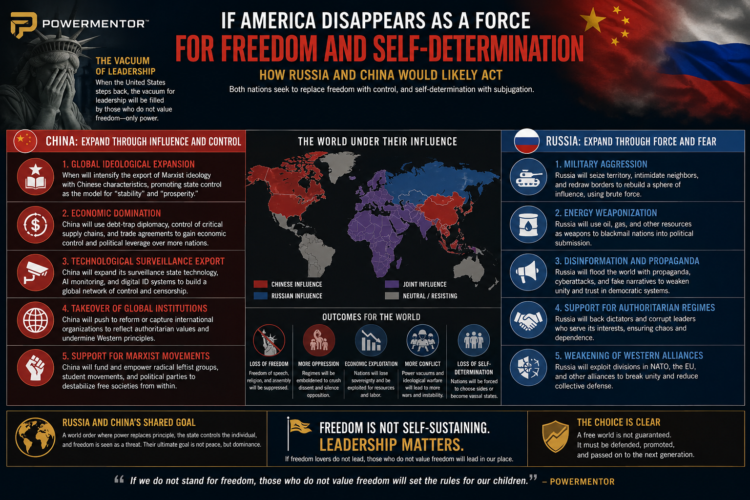 If America Stops Standing for Freedom: What Fills the Vacuum?