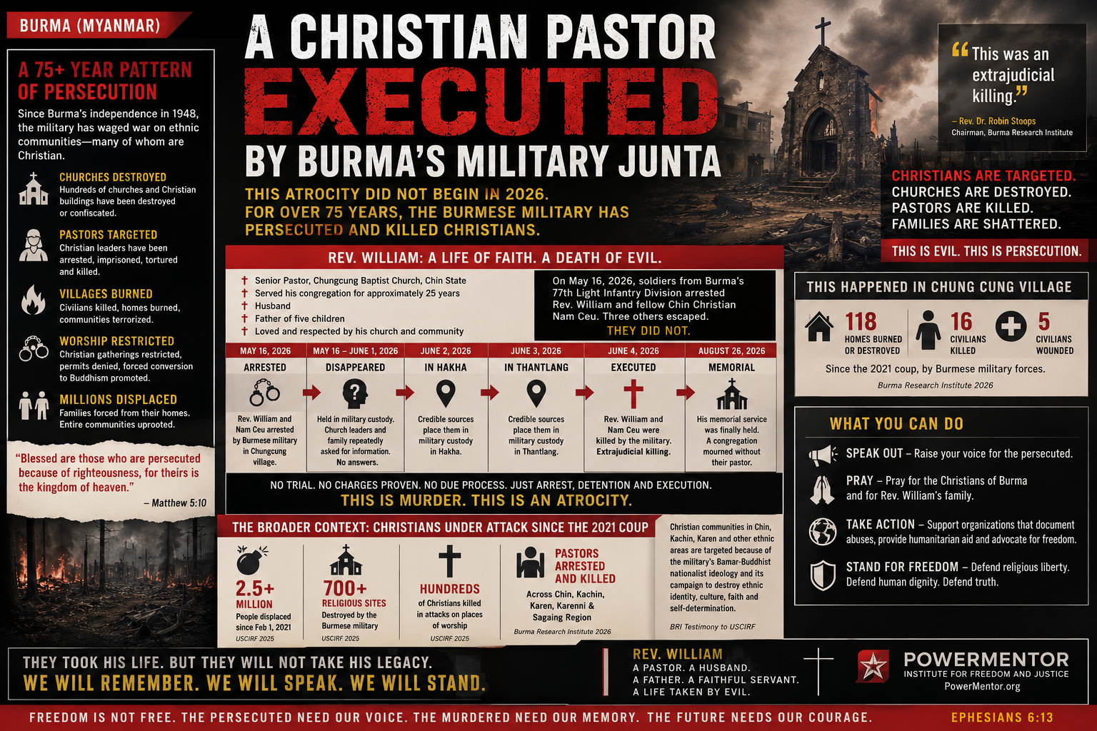 BAPTIST PASTOR EXECUTED IN BURMA: THIS ATROCITY DID NOT BEGIN IN 2026