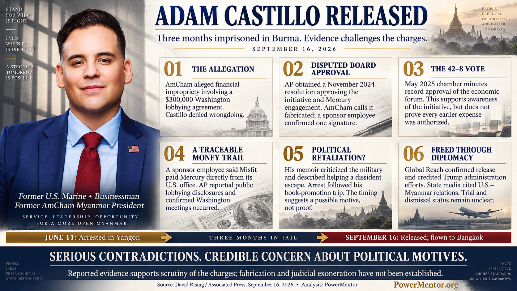 Adam Castillo Released: Evidence Raises Serious Questions About Politically Motivated Charges