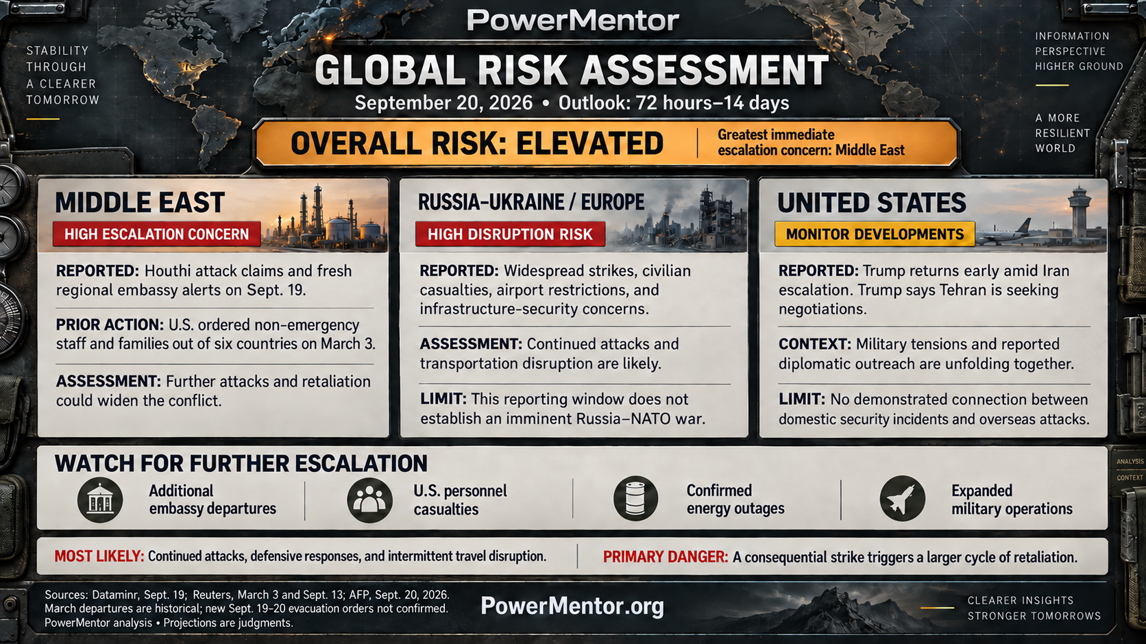 WHEN THE WARNING SIGNS CONVERGE: UNDERSTANDING A WORLD UNDER PRESSURE