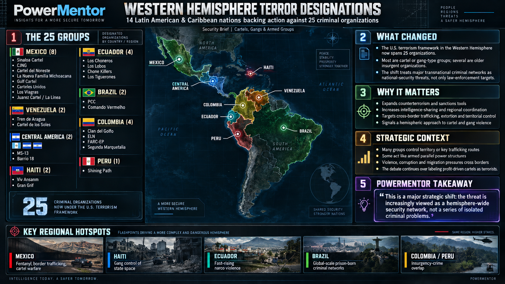 The Western Hemisphere's New Terrorism Map: 25 Organizations Now in the Crosshairs