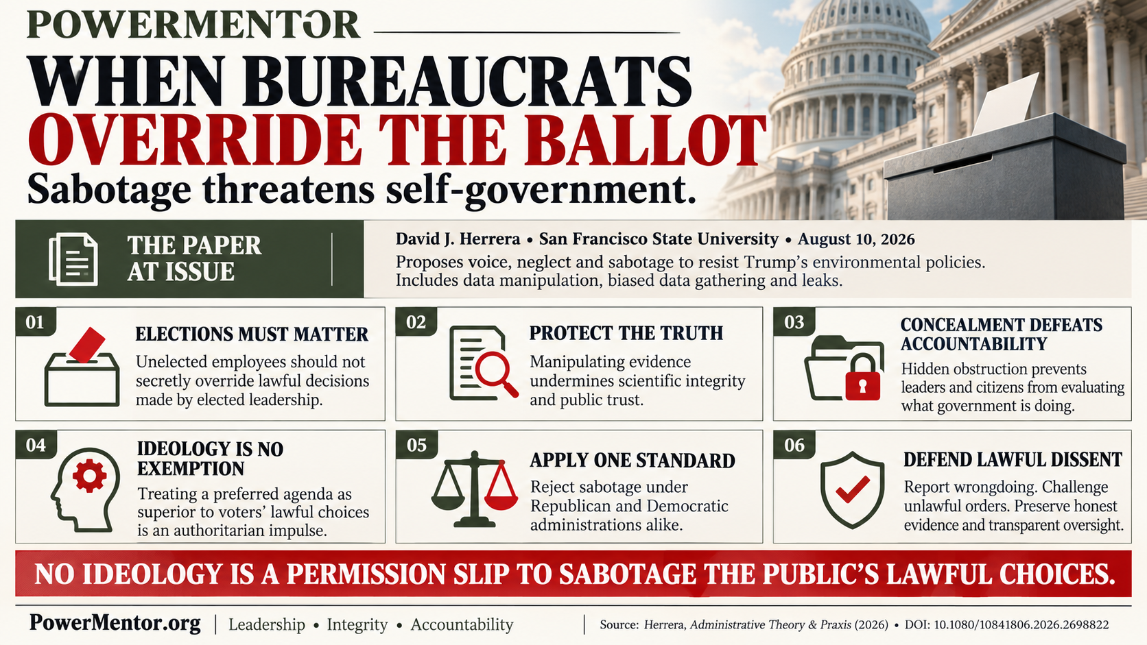 When Bureaucrats Override the Ballot: Sabotage Is a Threat to Self-Government