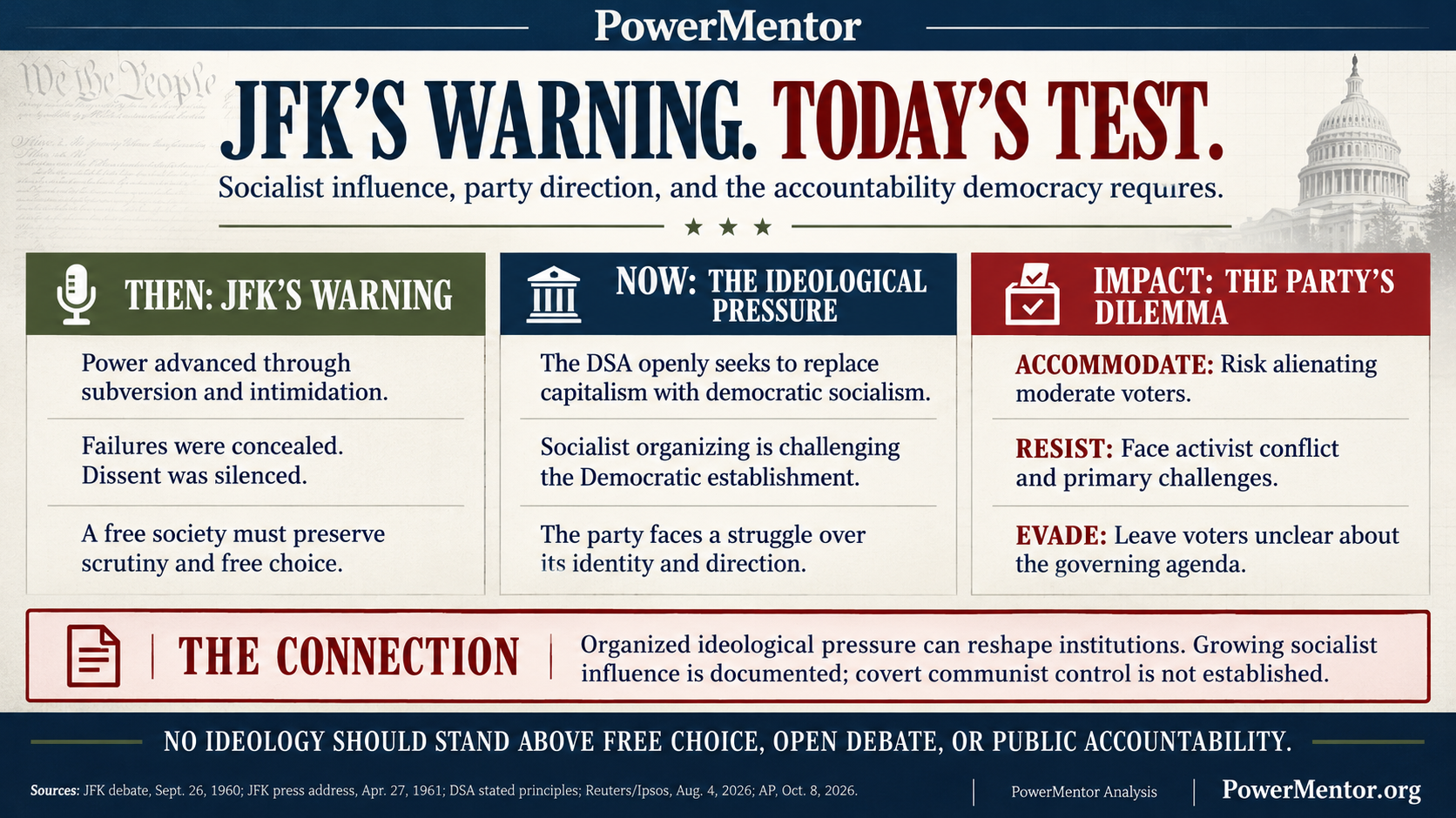 JFK Warned Us: The Socialist Push Reshaping the Democratic Party
