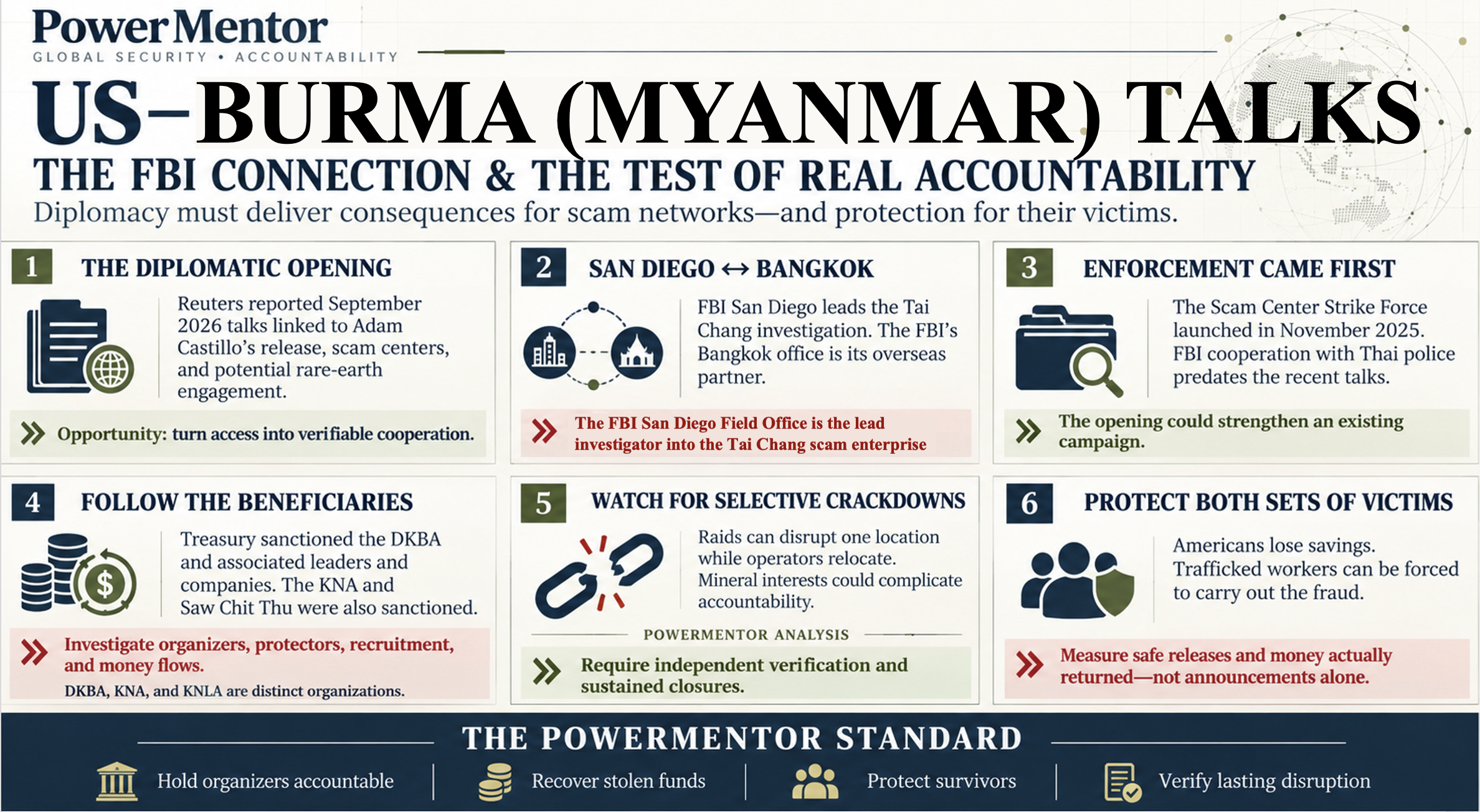US Burma (Myanmar) Talks and the Fight Against Scam Networks