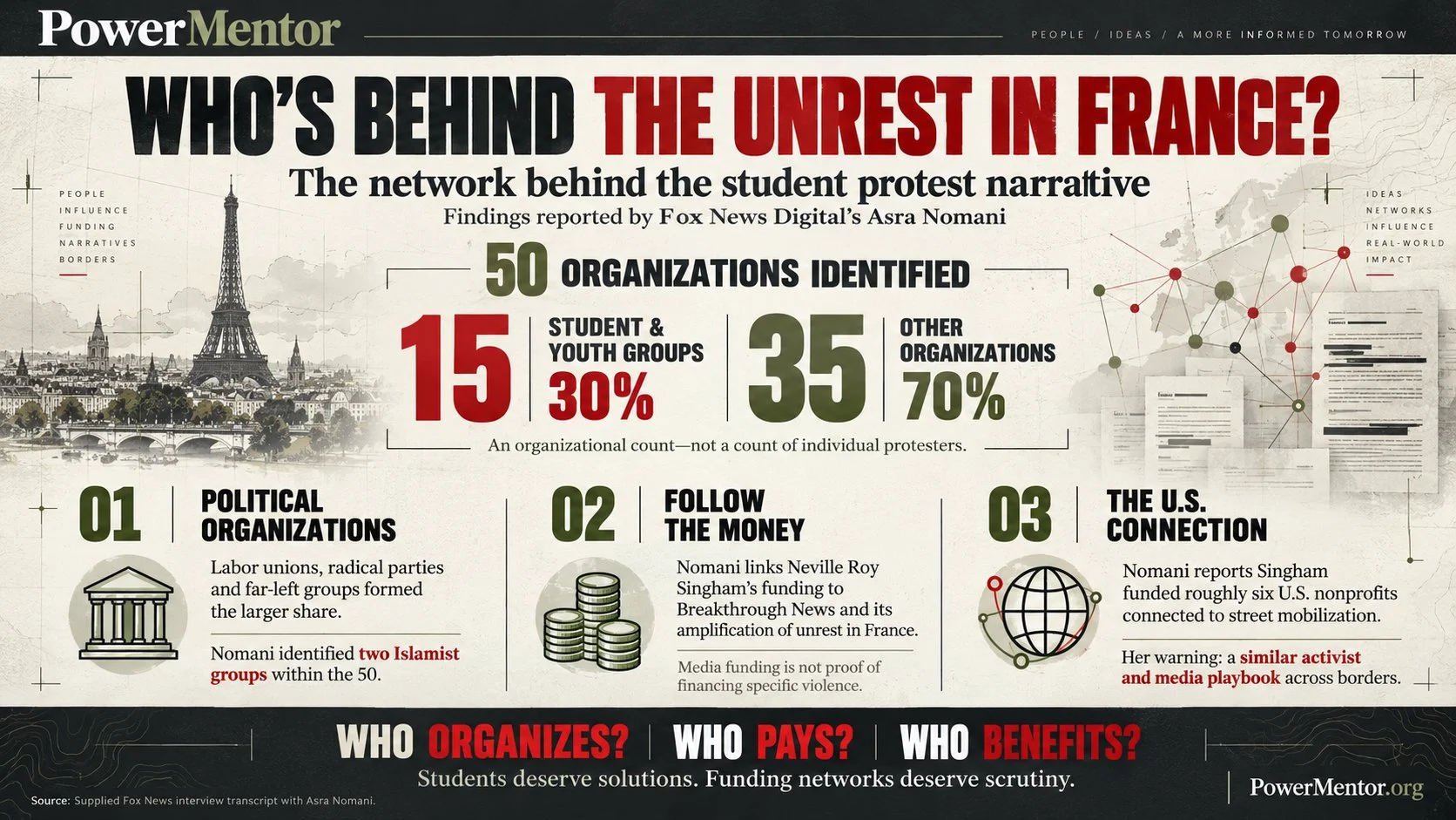 The Far Left Network Behind France’s Student Protest Narrative