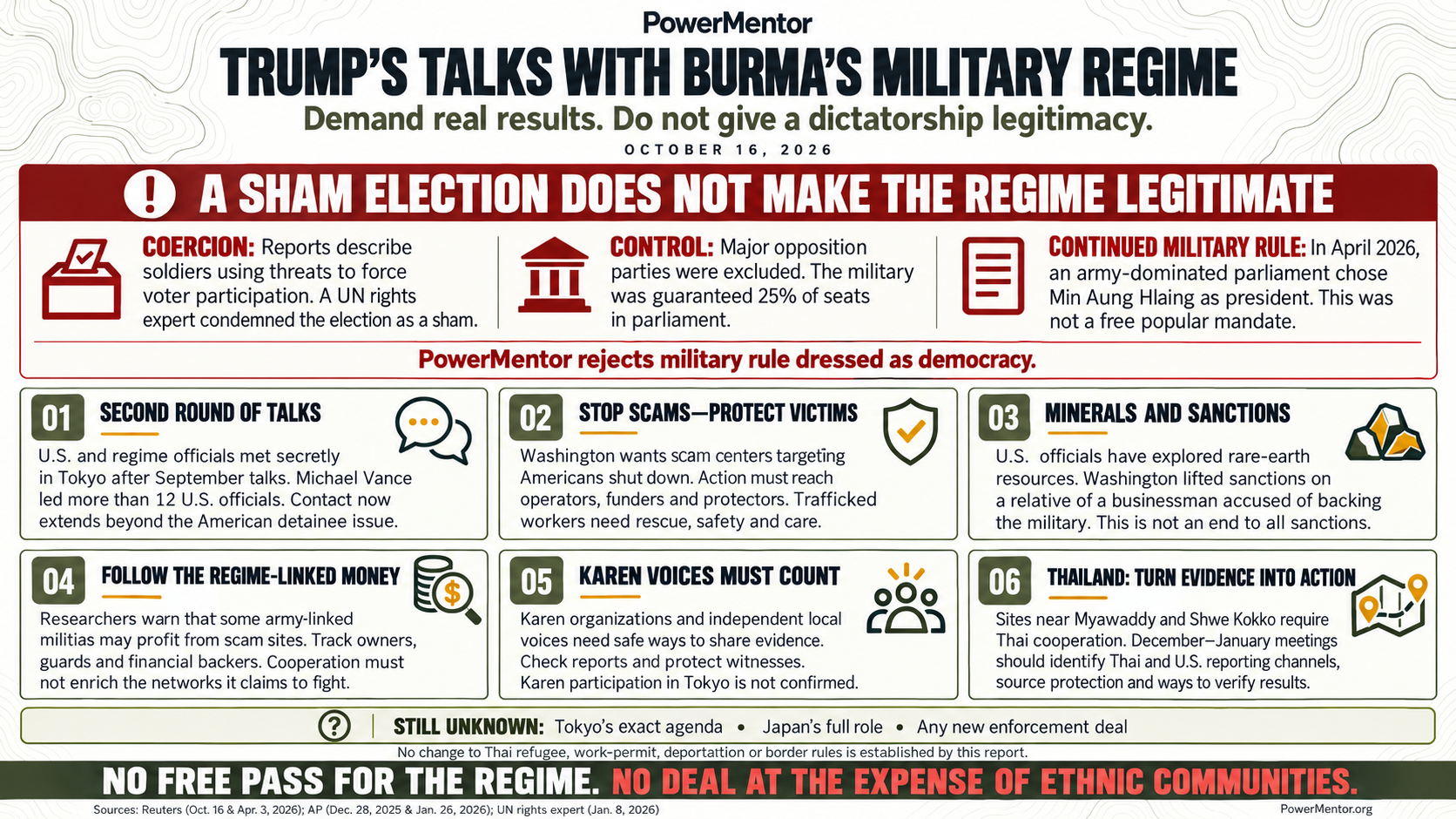 Trump’s New Talks With Burma: Stop the Scams. Protect the People.
