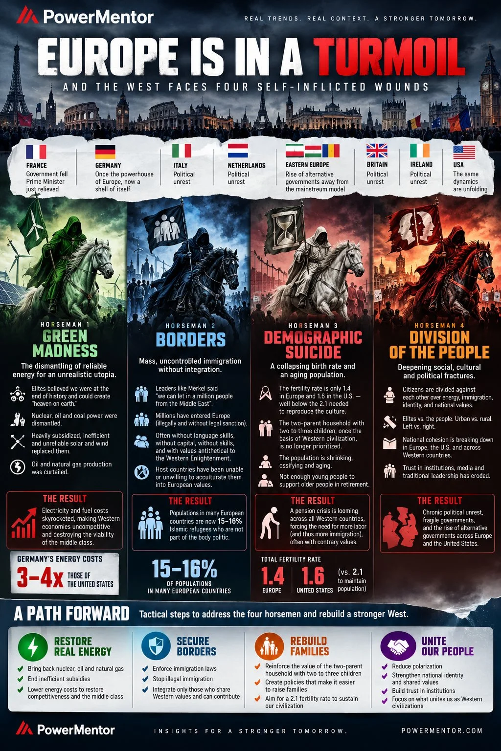 EUROPE IN TURMOIL: THE FOUR HORSEMEN OF THE WESTERN CIVILIZATIONAL APOCALYPSE