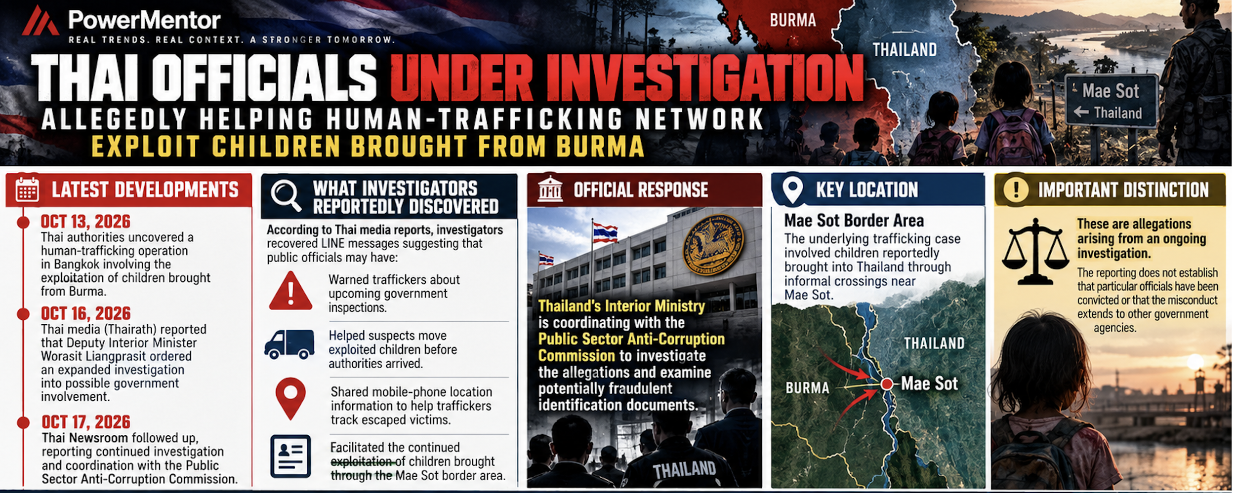THAI GOVERNMENT OFFICIALS LINKED TO CHILD TRAFFICKING INVESTIGATION: ALLEGATIONS OF CORRUPTION, BETRAYAL, AND EXPLOITATION