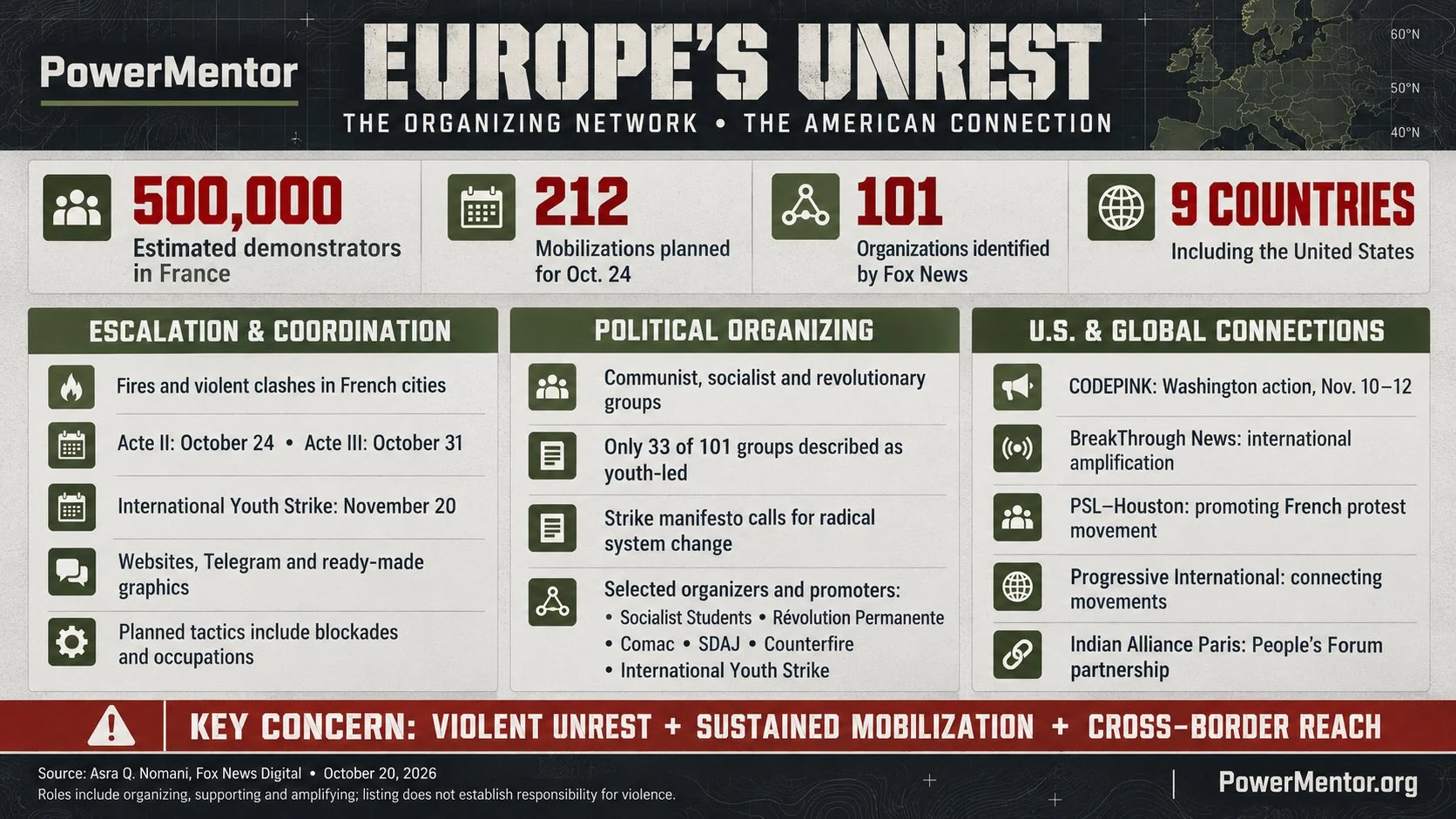 Europe’s Escalating Unrest: The Organizations, the Mobilization, and the American Connection