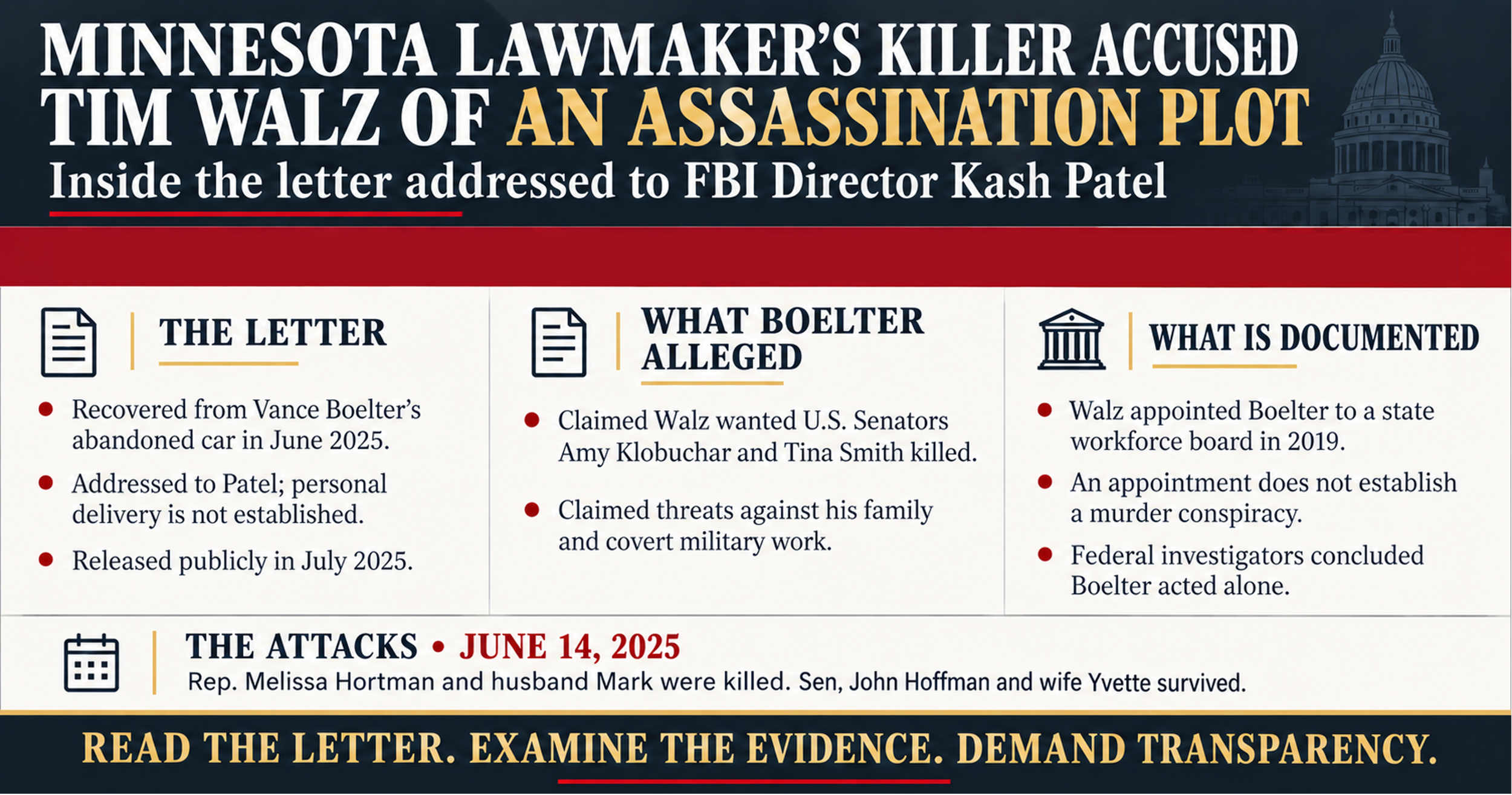 Minnesota Lawmaker’s Killer Accused Tim Walz of an Assassination Plot: Inside the Letter to FBI Director Kash Patel