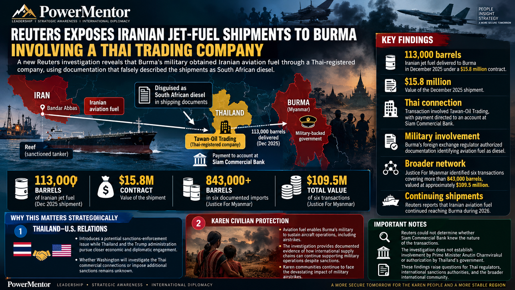 Iran, Thailand, and Burma: The Aviation Fuel Pipeline Behind the Military’s Air War