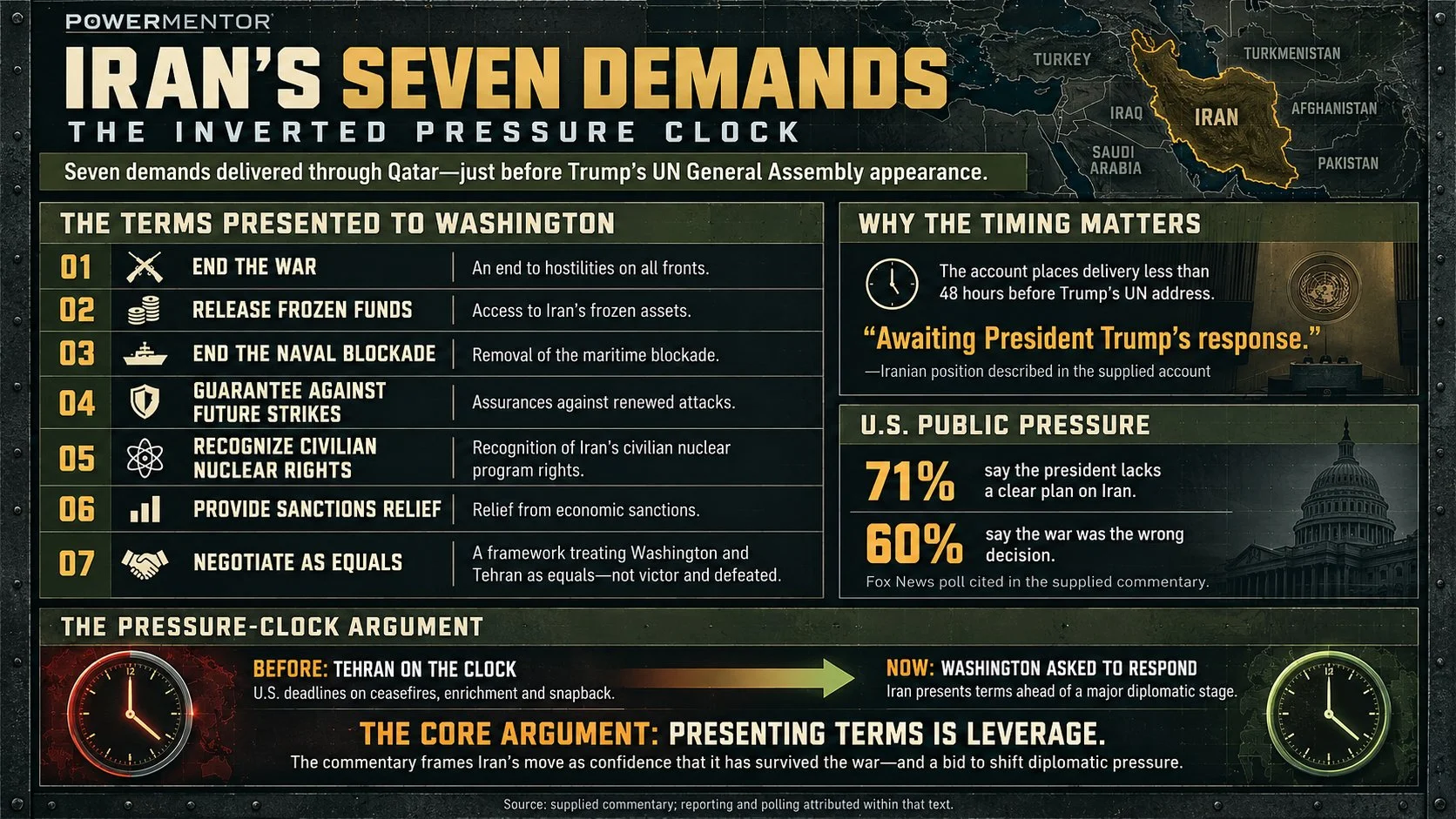 Iran’s Seven Demands: The Battle to Put Washington on the Clock