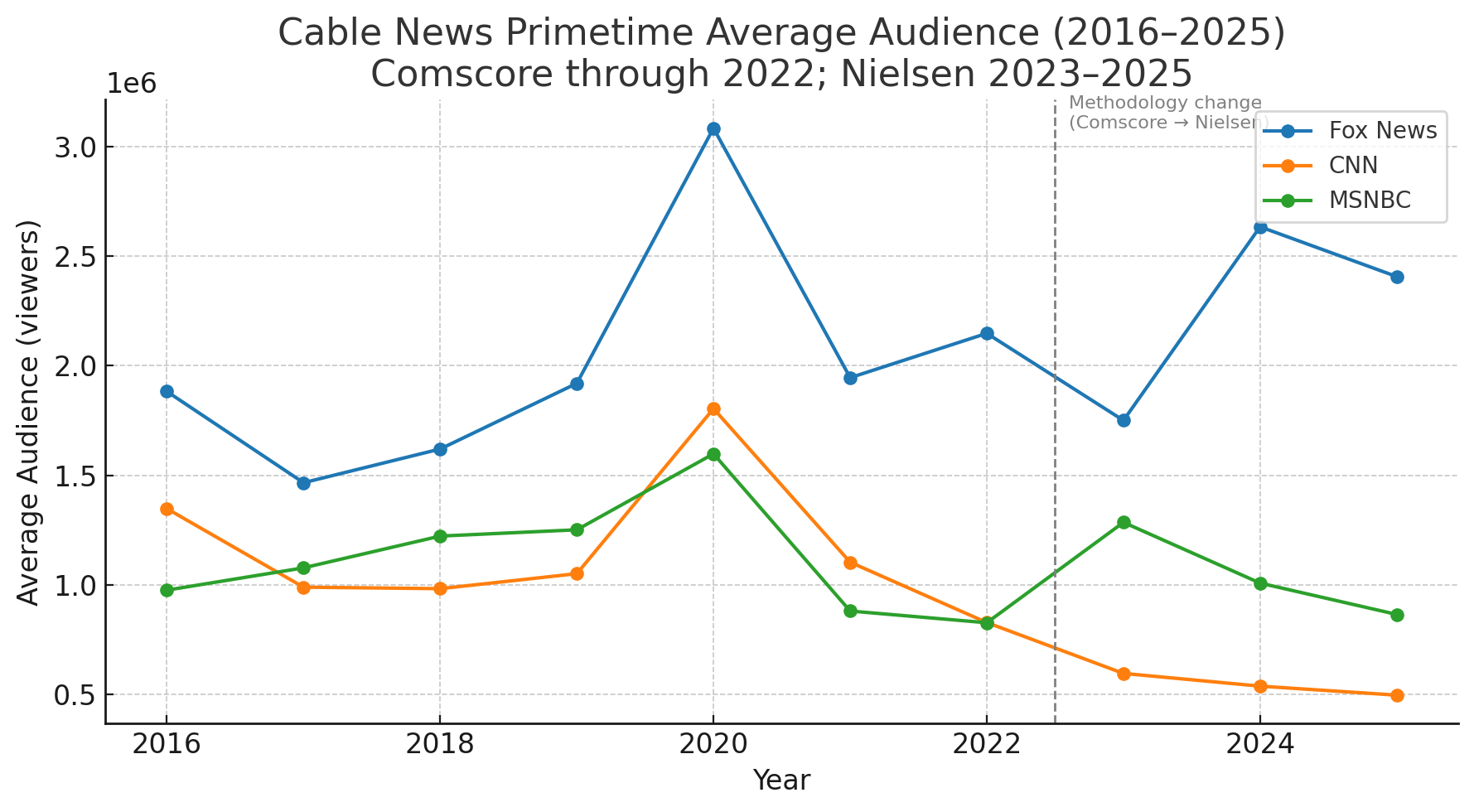 Conservative Media’s Ascension: Cable News, Late-Night, and Newspapers