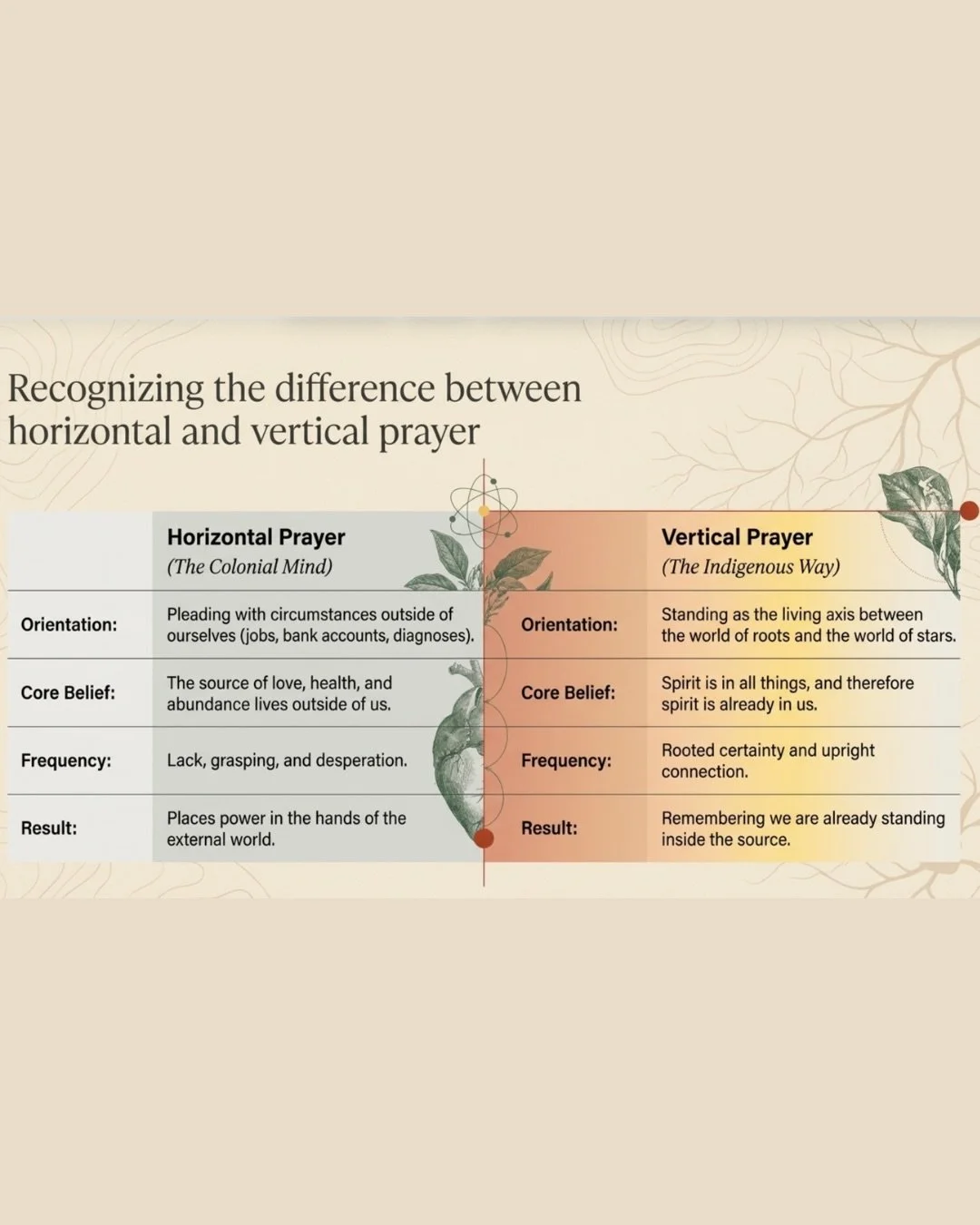 Last Call! Tomorrow, May 9th at 10 am PST, we gather for our workshop, Prayer as Indigenous Technology, and I want you to be there with us (its pay what you are able!)

We will move through teachings that have been in my lineage for generations. 
 
T
