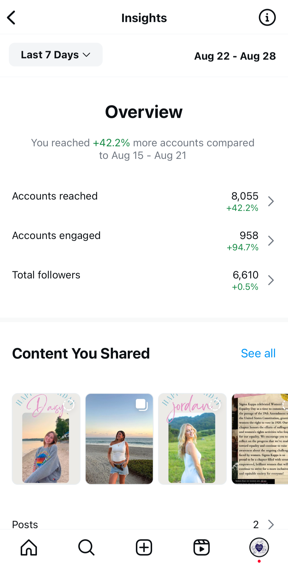 An example of the types of numbers I was working with, especially focusing on increasing reach and engagement