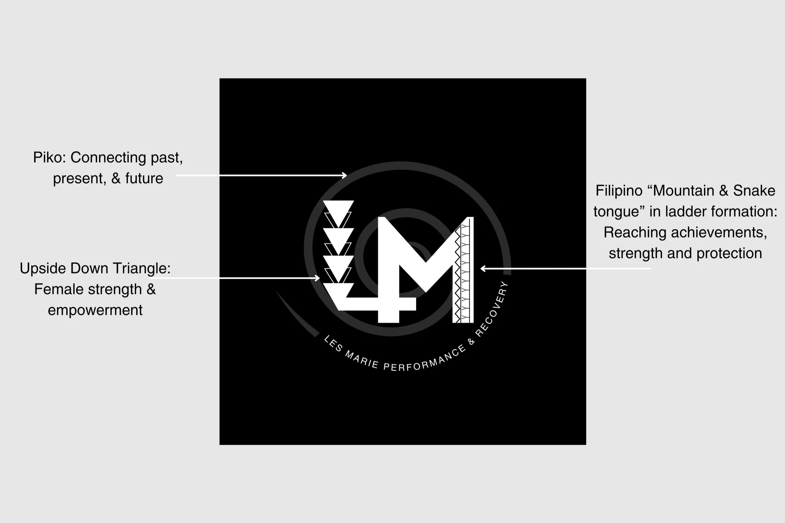 CORE VALUES — Les Marie Performance & Recovery
