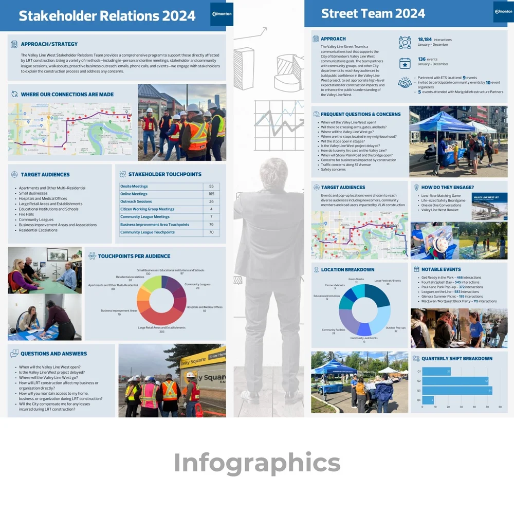 Year-end stakeholder relations and street team summaries.