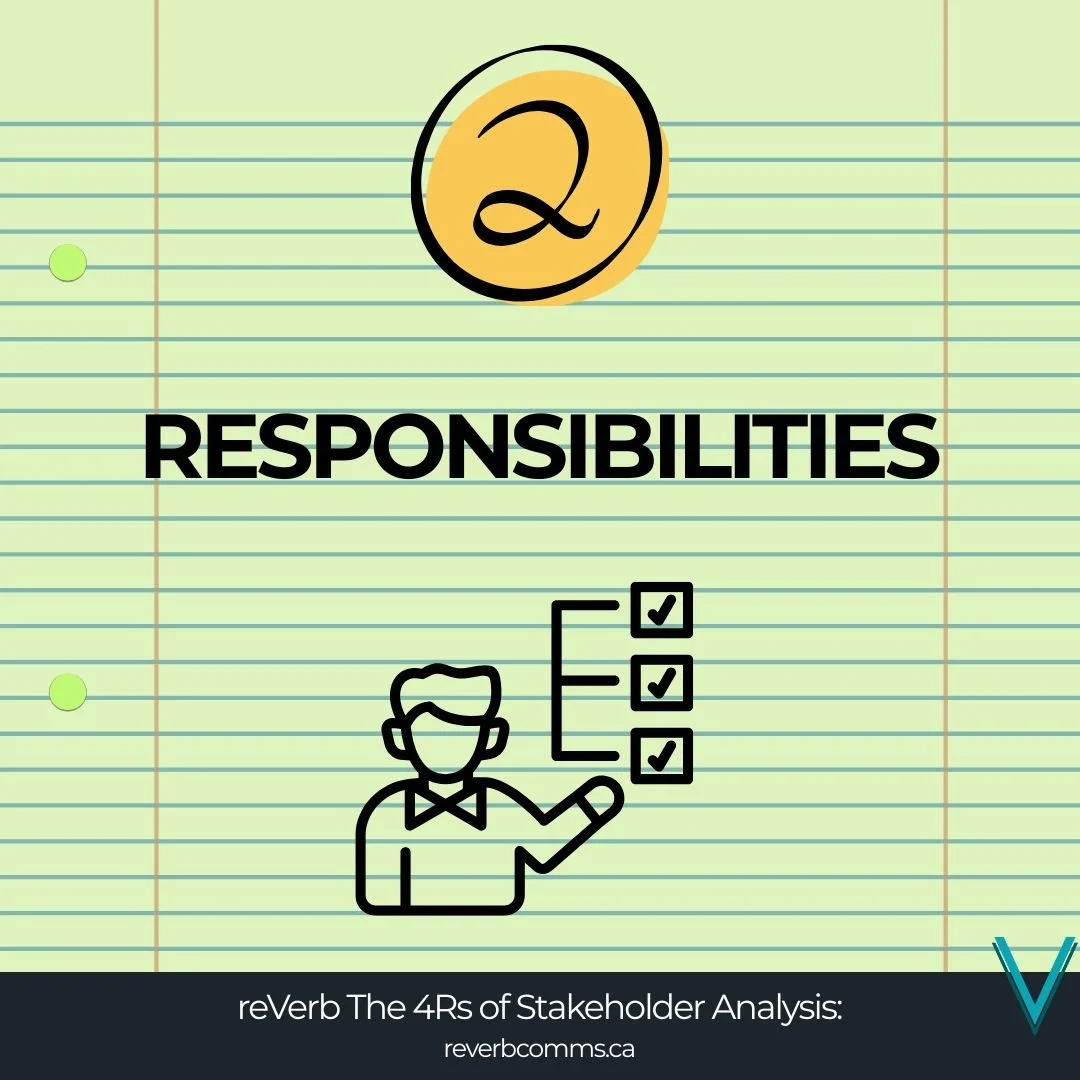 The 4Rs of Stakeholder Analysis 2.jpg