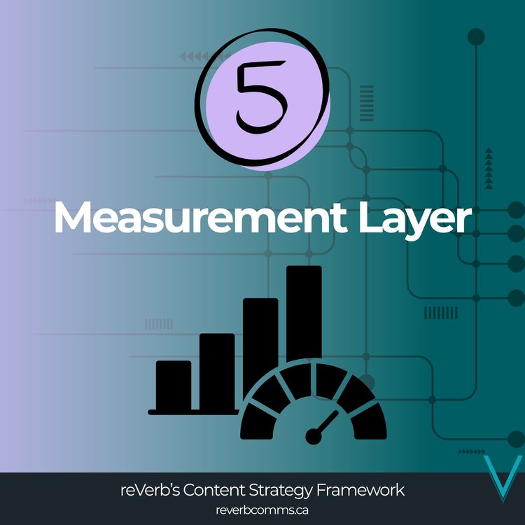 Measurement Layer