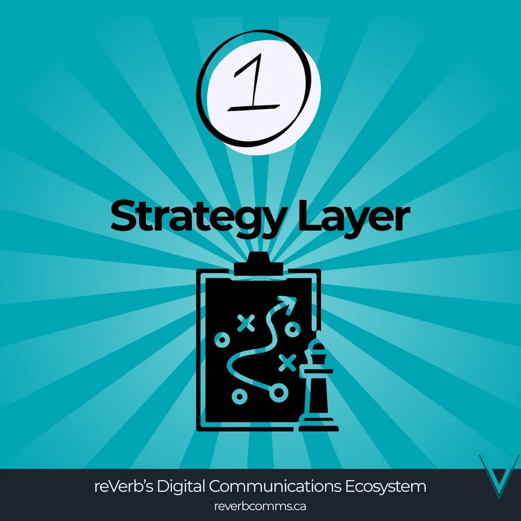 Strategy Layer