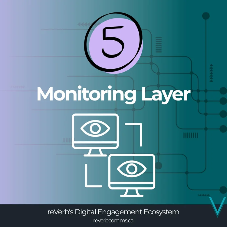 Monitoring Layer