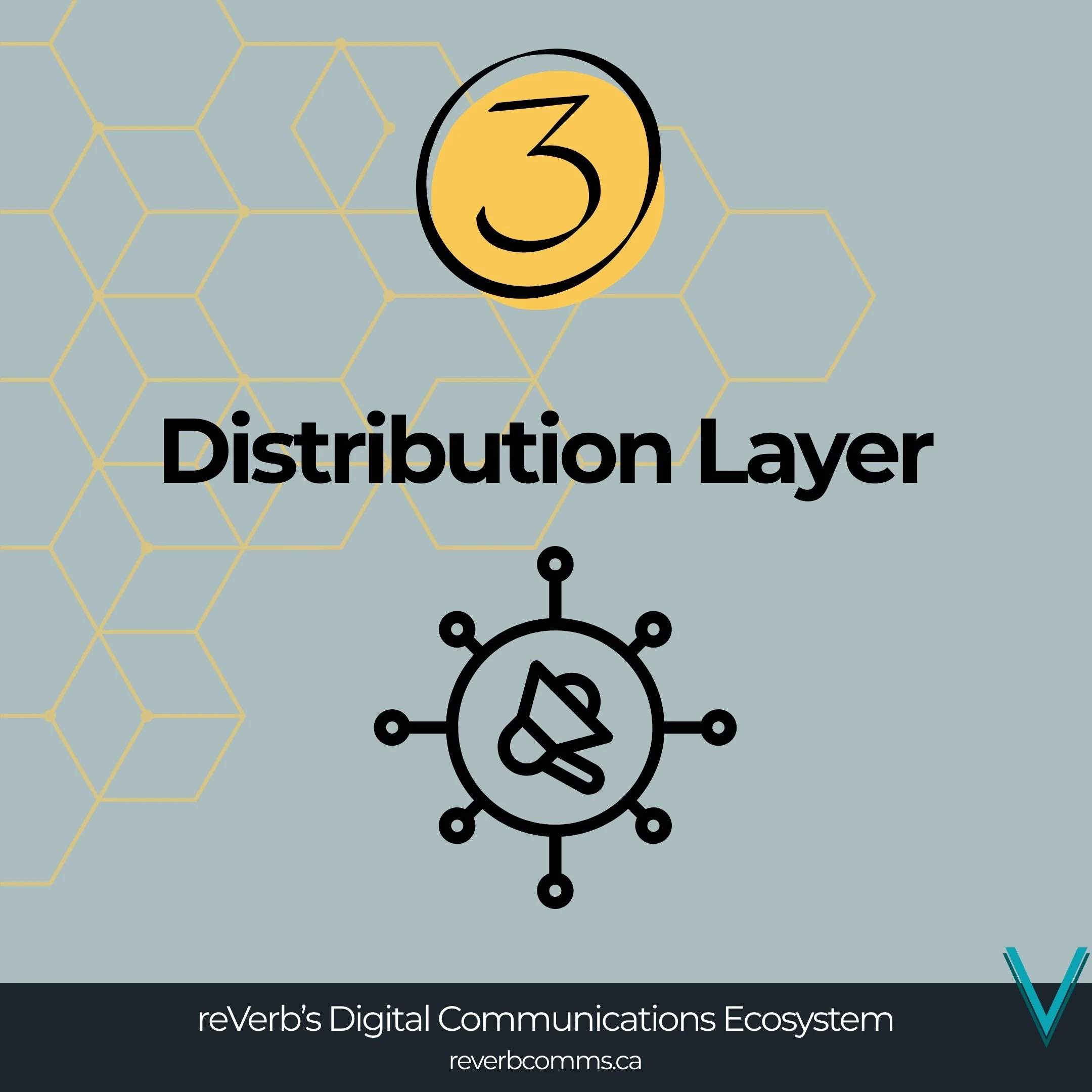 reVerb Digital Communication Ecosystem 3.jpg