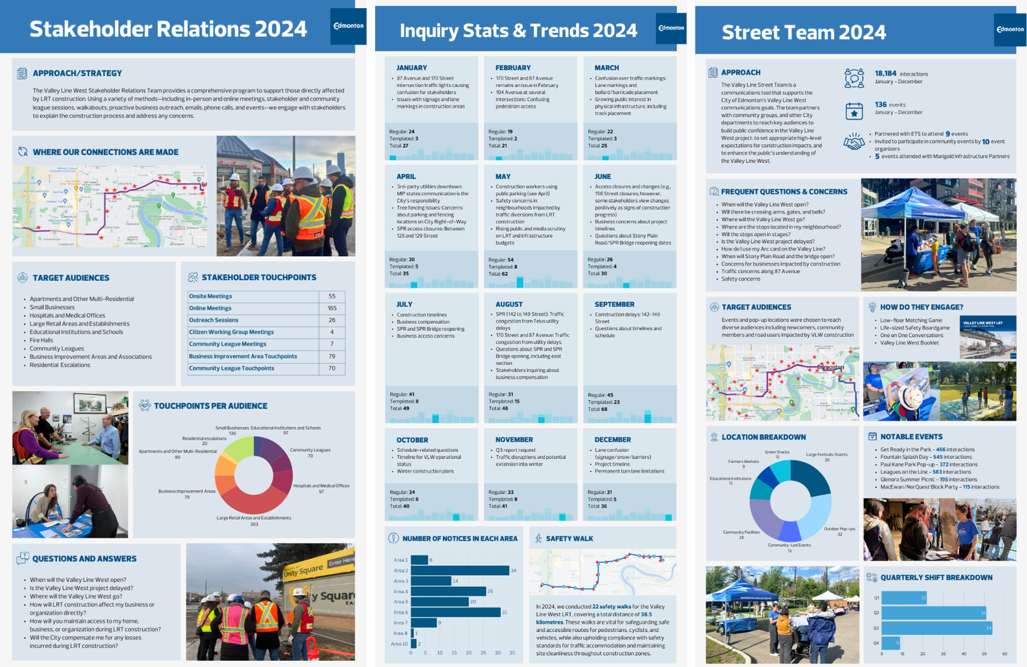 Stakeholder relations infographic