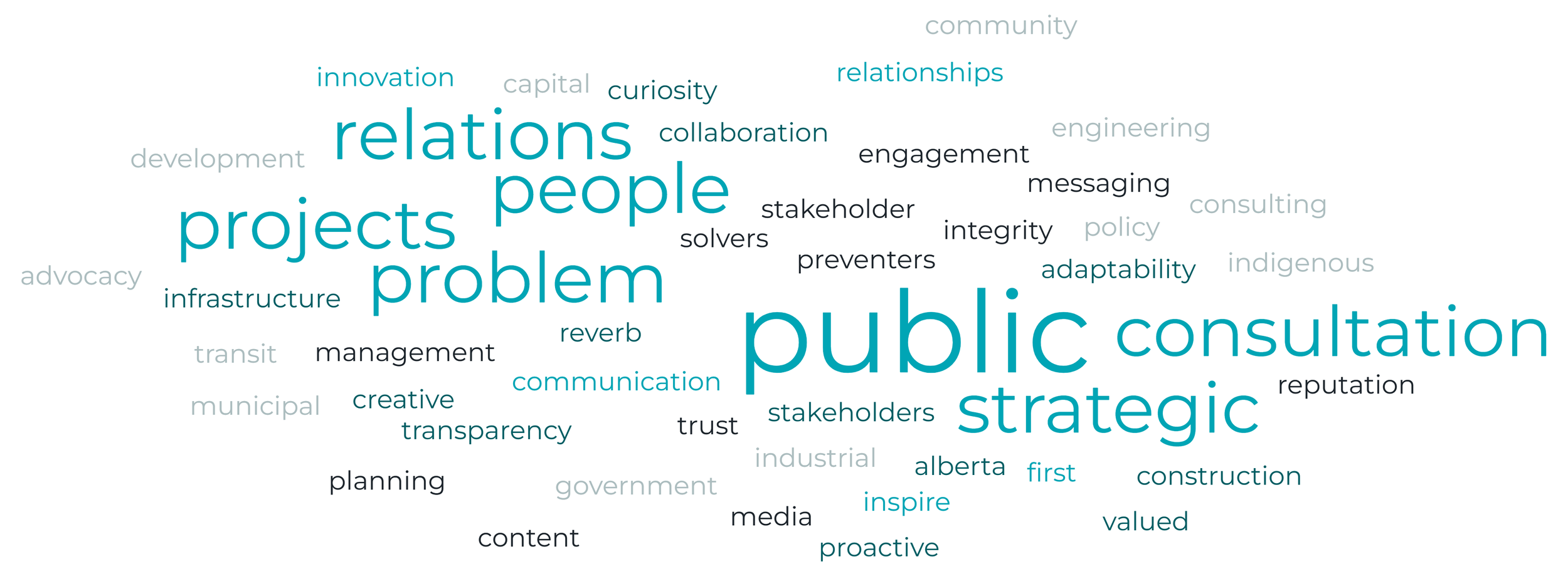reVerb Word Cloud