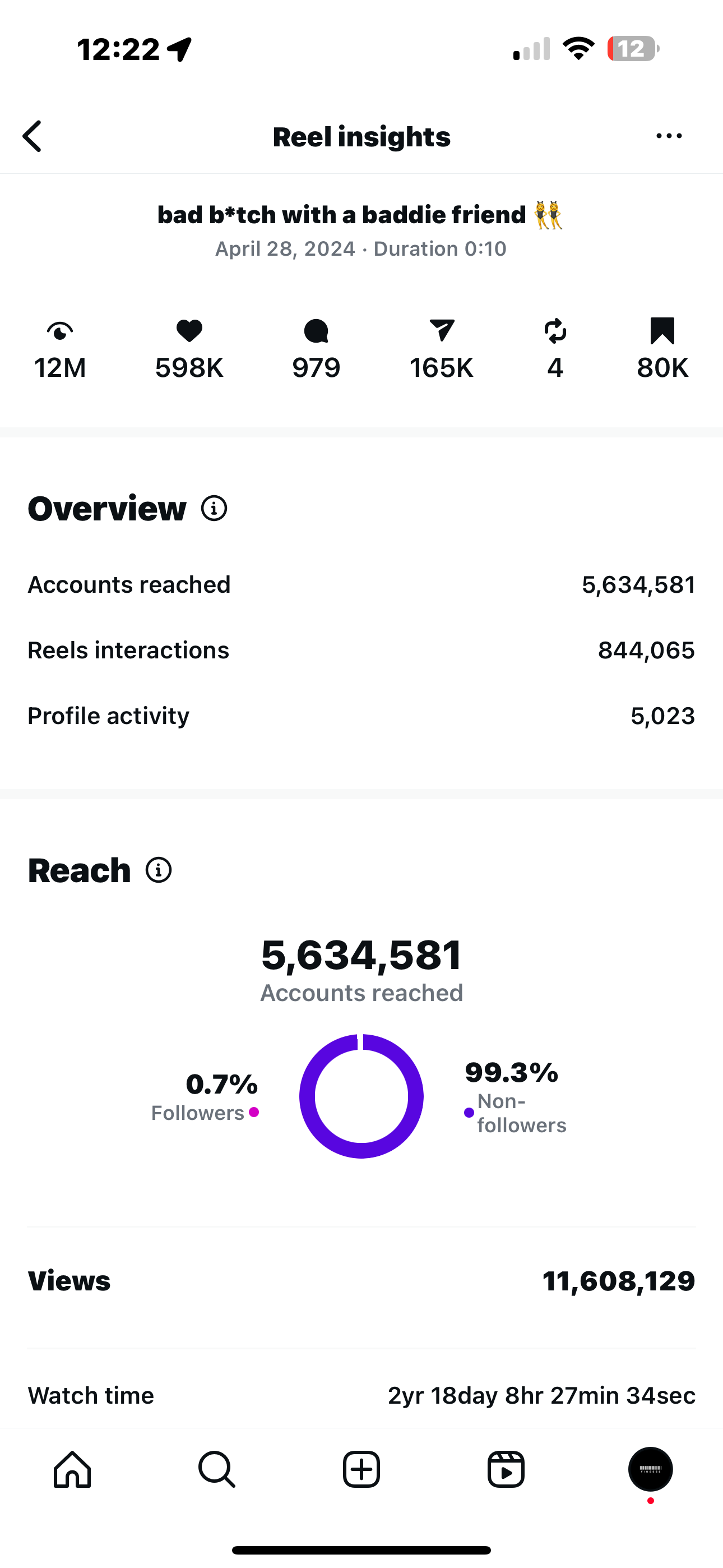 Screenshot of Instagram Reel insights showing statistics for a video titled 'bad b*tch with a baddie friend,' including engagement metrics, reach, views, and profile activity.