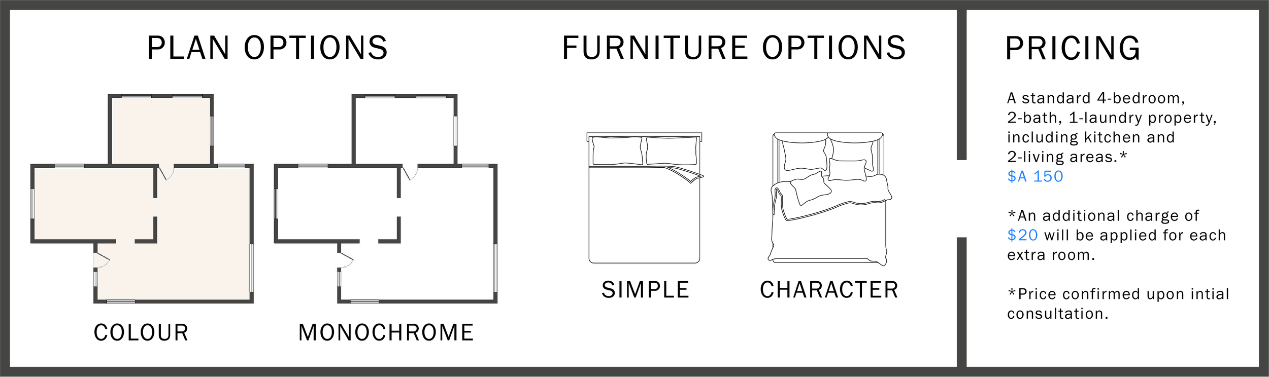 Diagram featuring plan options with color and monochrome layouts, furniture options labeled simple and character, and pricing details for a 4-bedroom, 2-bath, 1-laundry property including kitchen and living areas.