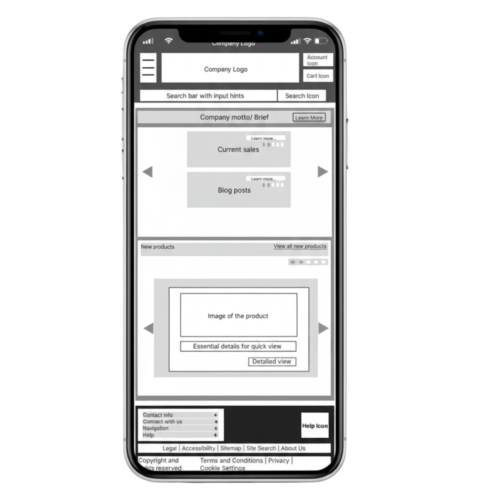 Mobile wireframe with header (logo, search, account), hero carousel, product cards with quick view, collapsible footer, and persistent help button.
