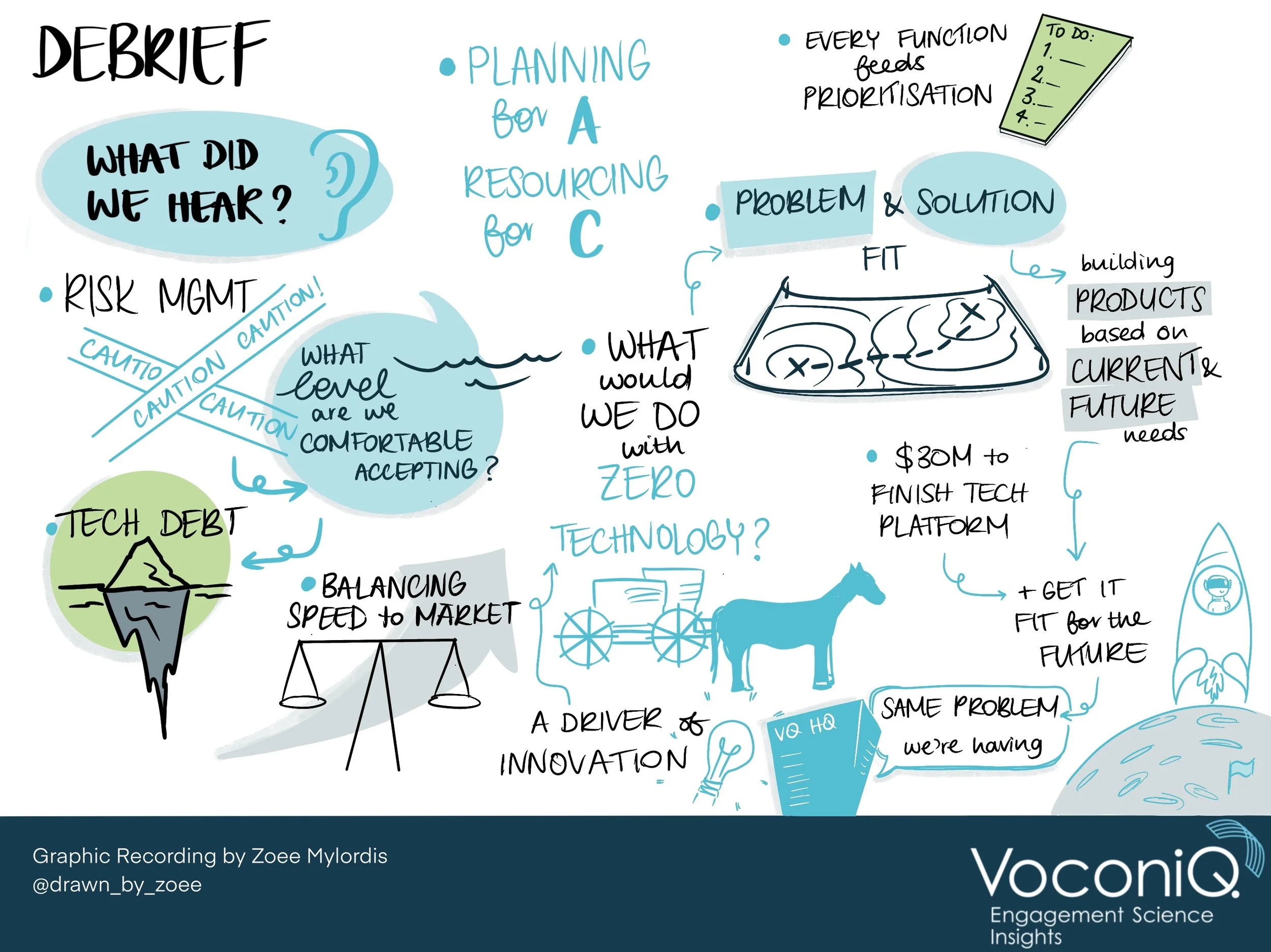 05 Fire Side Debrief.jpg