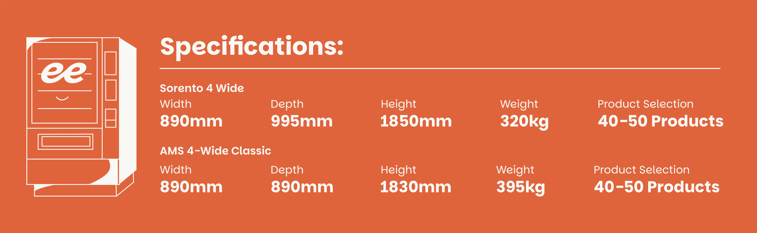 An infographic with specifications of a vending machine, featuring an illustration of the vending machine on the left and text details on the right, on an orange background.