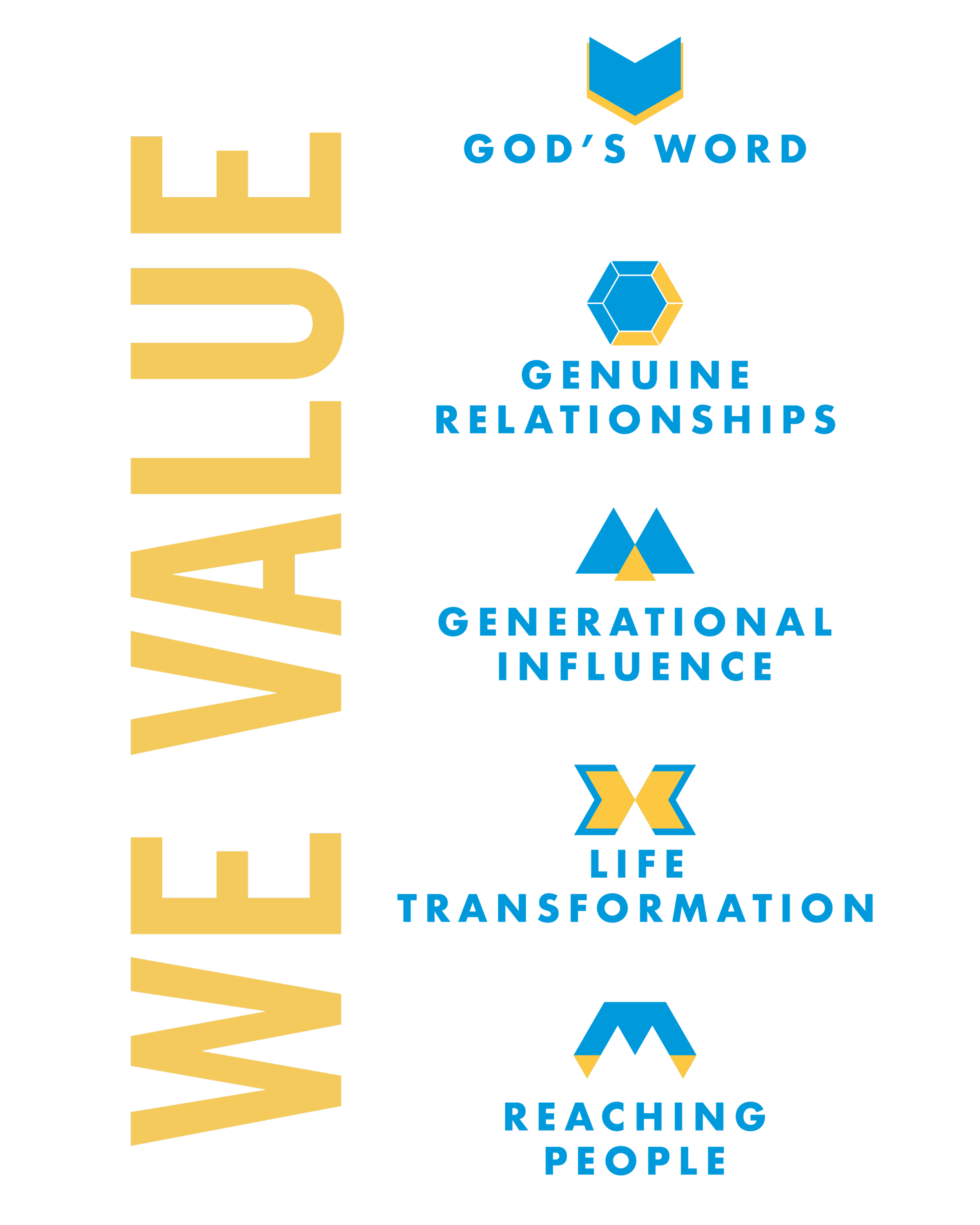 Vertical infographic titled "VALUES" with five sections, each containing a word and geometric icons. From top to bottom: "GOD'S WORD" with a book icon, "GENUINE RELATIONSHIPS" with a hexagon icon, "GENERATIONAL INFLUENCE" with a triangle icon, "LIFE TRANSFORMATION" with an X icon, and "REACHING PEOPLE" with a mountain icon.