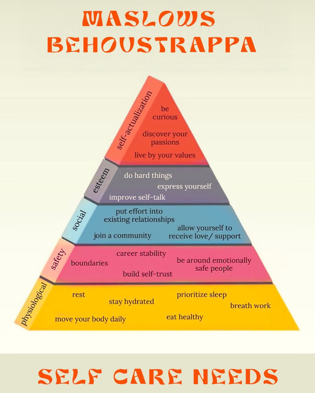 Maslows behovstrappa m&ouml;ter lymfh&auml;lsa 💗
Visste du att sj&auml;lvomh&auml;ndertagande enligt Maslows behovstrappa g&aring;r hand i hand med hur vi st&ouml;ttar v&aring;rt lymfsystem? H&auml;r &auml;r hur du kan ta hand om dig &ndash; p&aring
