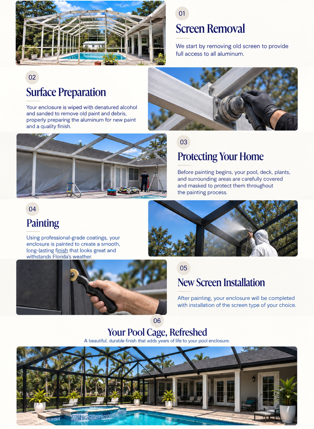 Step-by-step process of removing and installing a screen enclosure over a swimming pool, including screen removal, surface preparation, protection of surrounding areas, painting, new screen installation, and finished pool area.